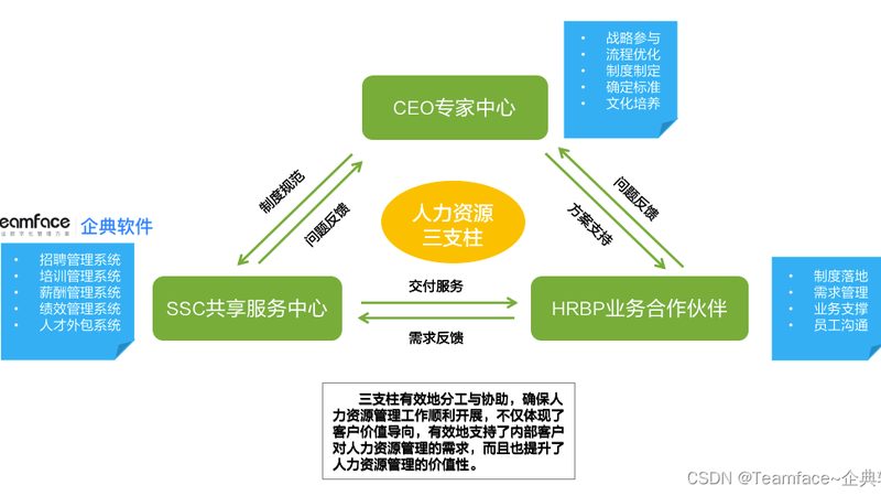 薪酬设计软件选型，先避开这五个隐藏坑