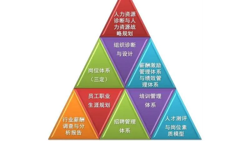 灵活用工合同签订平台：合规与效率的双重保障**