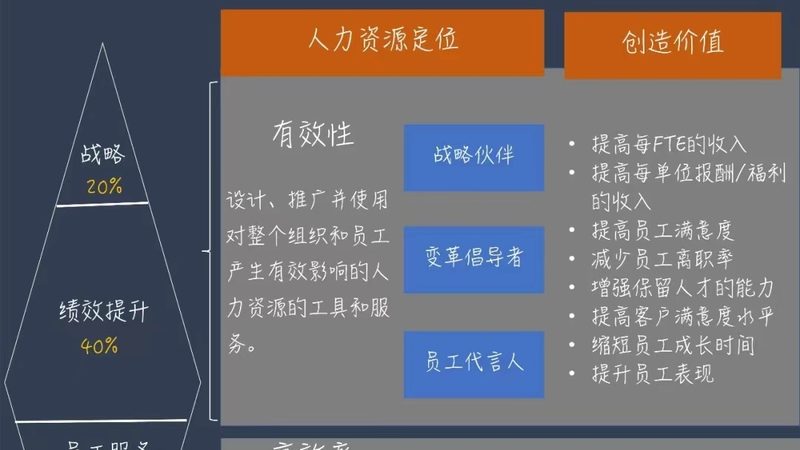 劳务公司报价解析：优缺点与选择要点**