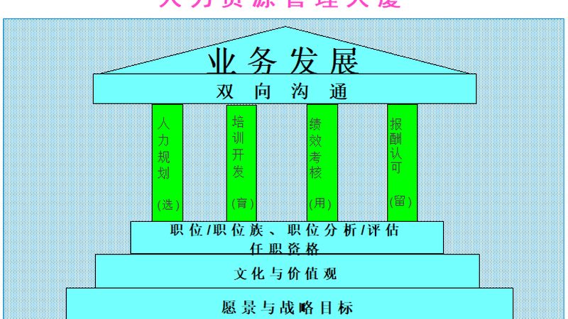 HR人才测评参数设置的五大关键要素**